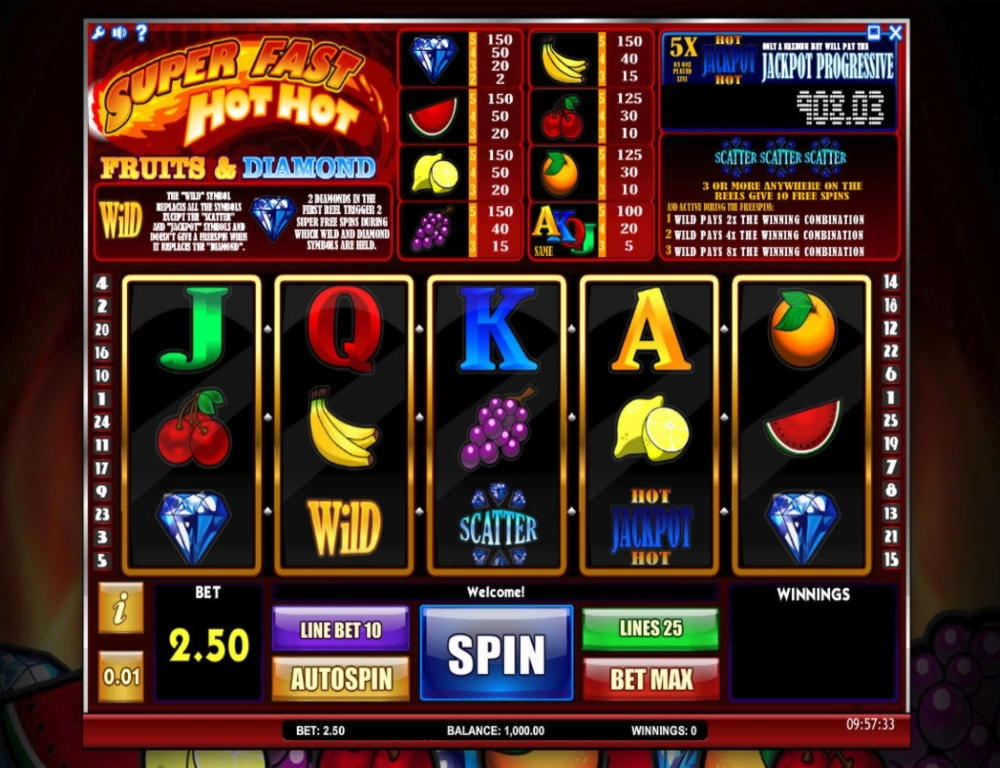 $2905 NO DEPOSIT BONUS at Vegas Casino Online